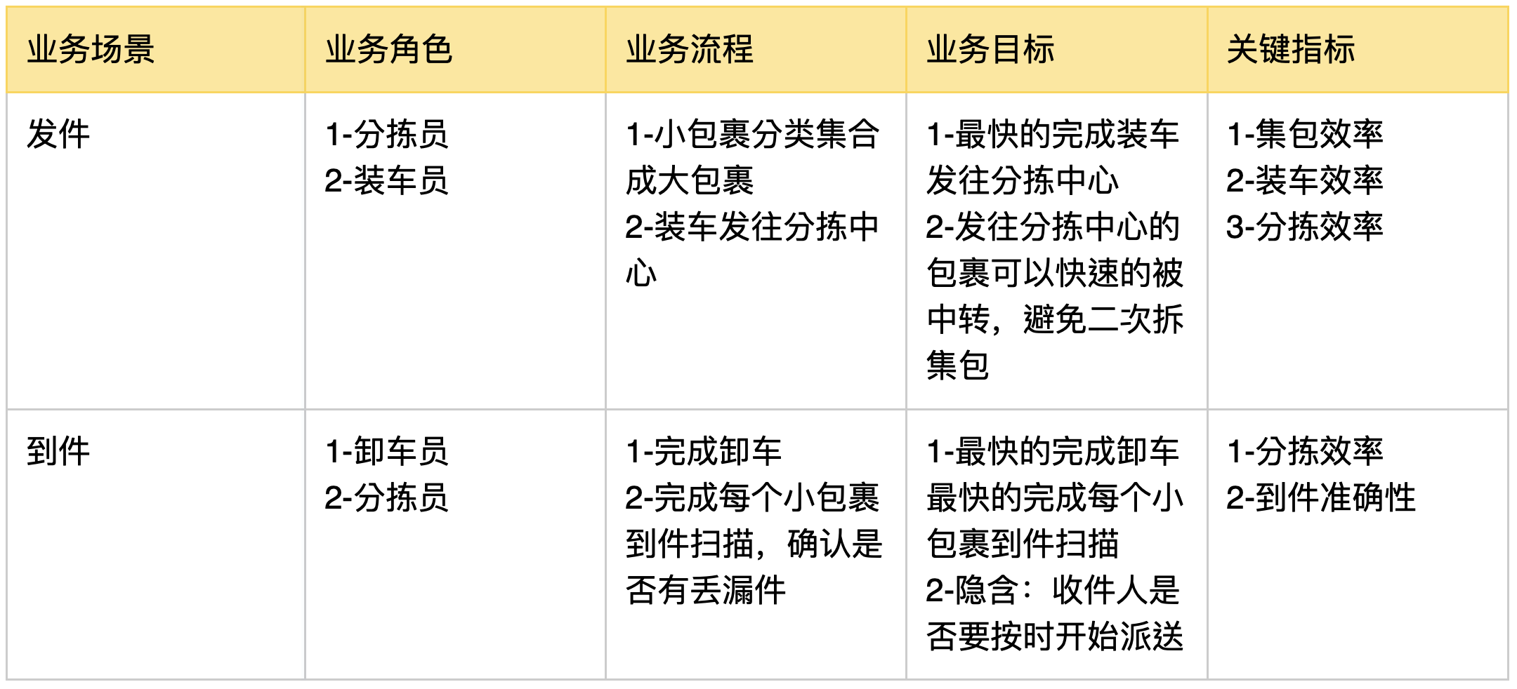 产品经理，产品经理网站